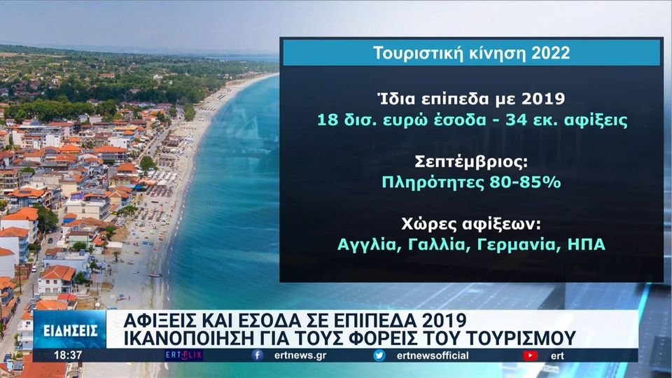 Χαμόγελα ικανοποίησης για τον τουρισμό στην Ελλάδα