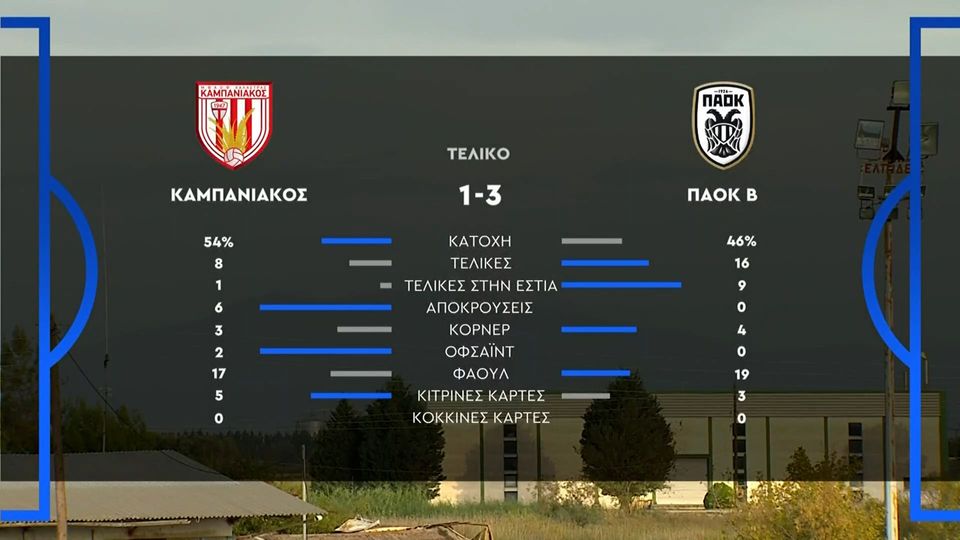 1 / 10: Καμπανιακός - ΠΑΟΚ Β' 1-3 | HIGHLIGHTS