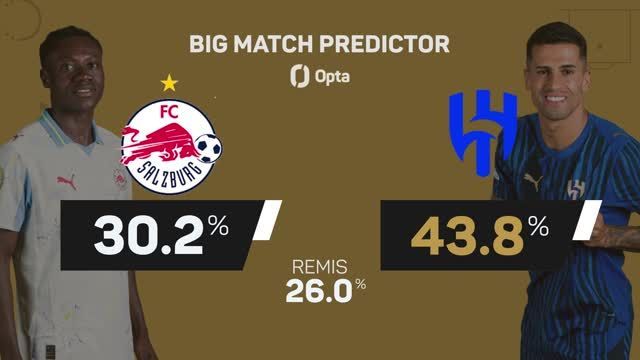 Big Match Predictor: RB Salzburg vs. Al Hilal