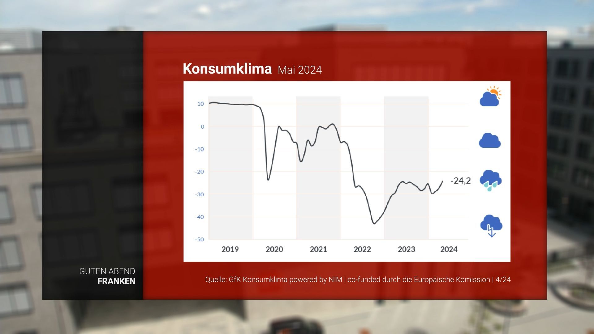 Konsumklima: Was ist das?
