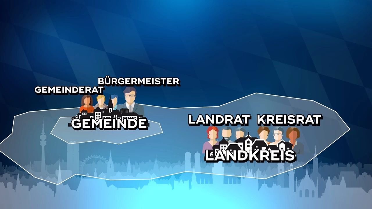 Video: Kommunalwahl in Bayern: Stadtrat bis Kreistag – wer macht was?